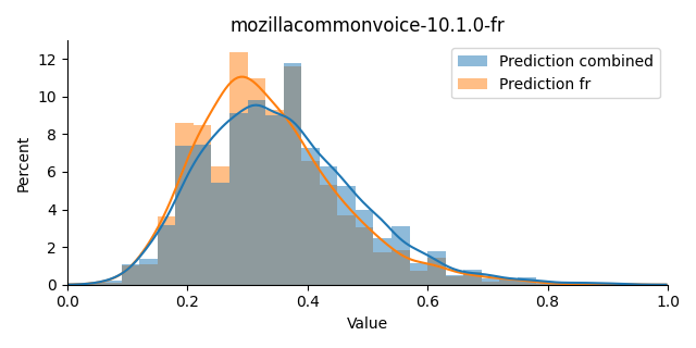 ../../../_images/visualization_mozillacommonvoice-10.1.0-fr7.png