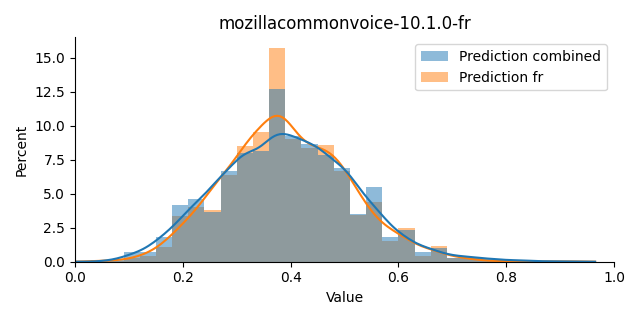 ../../../_images/visualization_mozillacommonvoice-10.1.0-fr8.png