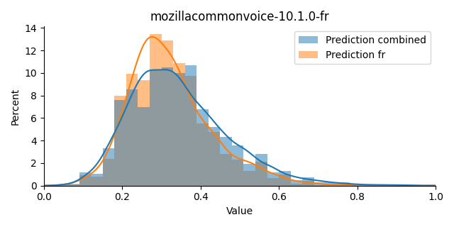 ../../../_images/visualization_mozillacommonvoice-10.1.0-fr9.png