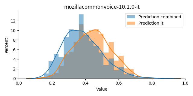 ../../../_images/visualization_mozillacommonvoice-10.1.0-it13.png