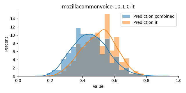 ../../../_images/visualization_mozillacommonvoice-10.1.0-it17.png