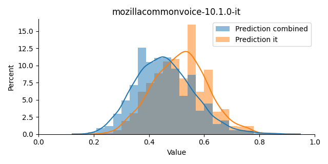 ../../../_images/visualization_mozillacommonvoice-10.1.0-it18.png