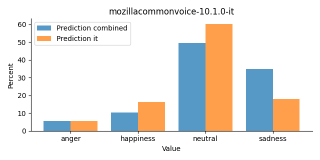 ../../../_images/visualization_mozillacommonvoice-10.1.0-it23.png