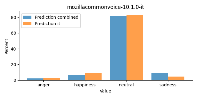 ../../../_images/visualization_mozillacommonvoice-10.1.0-it24.png