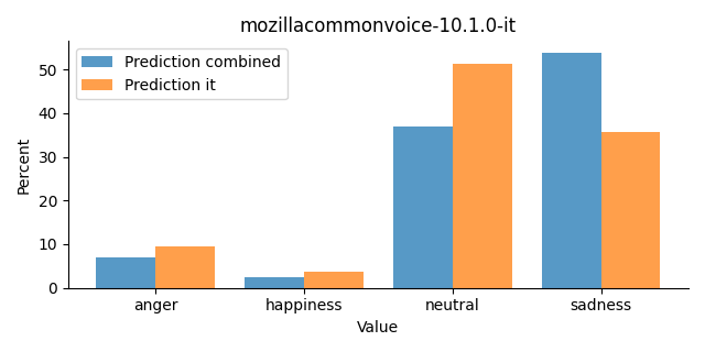 ../../../_images/visualization_mozillacommonvoice-10.1.0-it25.png