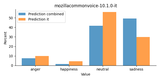 ../../../_images/visualization_mozillacommonvoice-10.1.0-it26.png