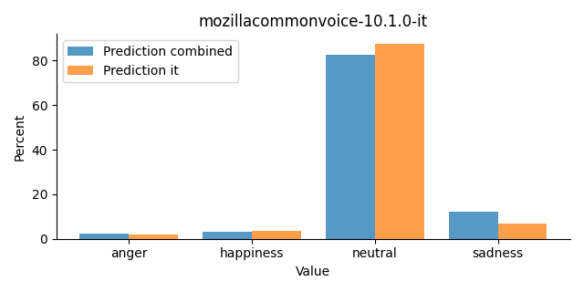 ../../../_images/visualization_mozillacommonvoice-10.1.0-it30.png