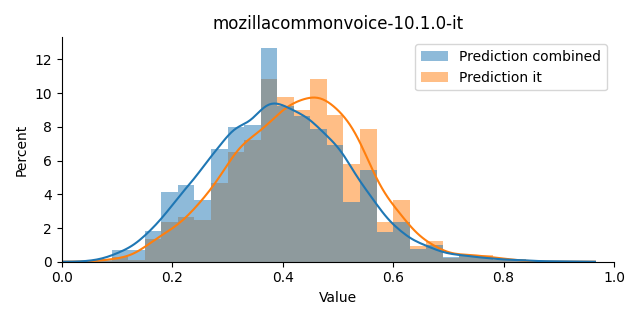 ../../../_images/visualization_mozillacommonvoice-10.1.0-it8.png