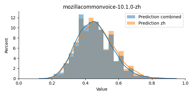 ../../../_images/visualization_mozillacommonvoice-10.1.0-zh18.png