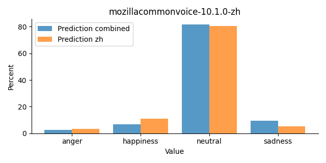 ../../../_images/visualization_mozillacommonvoice-10.1.0-zh24.png