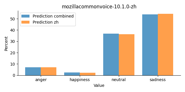 ../../../_images/visualization_mozillacommonvoice-10.1.0-zh25.png