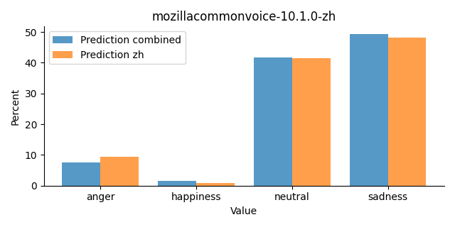 ../../../_images/visualization_mozillacommonvoice-10.1.0-zh26.png