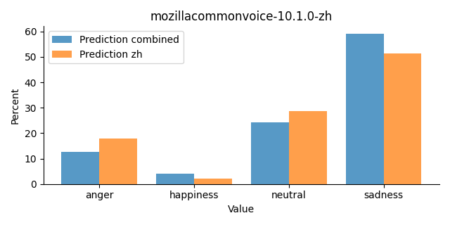 ../../../_images/visualization_mozillacommonvoice-10.1.0-zh27.png