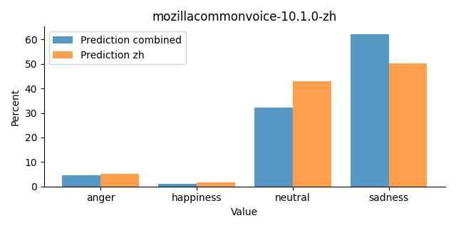 ../../../_images/visualization_mozillacommonvoice-10.1.0-zh28.png