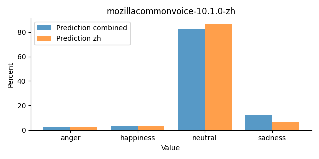 ../../../_images/visualization_mozillacommonvoice-10.1.0-zh30.png