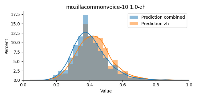 ../../../_images/visualization_mozillacommonvoice-10.1.0-zh35.png