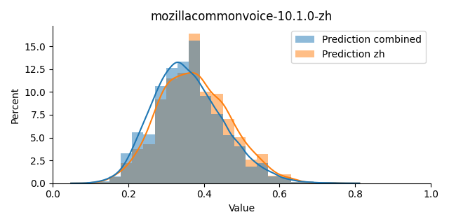 ../../../_images/visualization_mozillacommonvoice-10.1.0-zh40.png