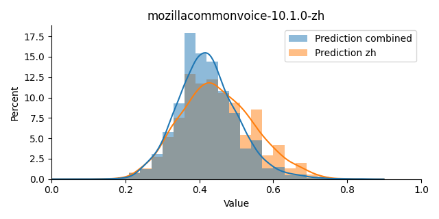 ../../../_images/visualization_mozillacommonvoice-10.1.0-zh42.png