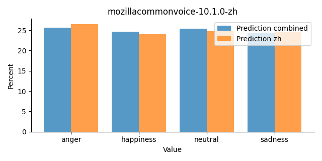 ../../../_images/visualization_mozillacommonvoice-10.1.0-zh46.png