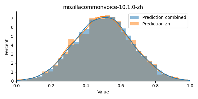 ../../../_images/visualization_mozillacommonvoice-10.1.0-zh47.png