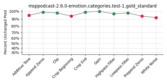 ../../../_images/visualization_msppodcast-2.6.0-emotion.categories.test-1.gold_standard25.png