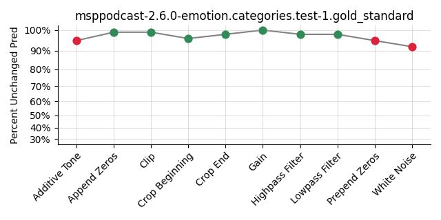 ../../../_images/visualization_msppodcast-2.6.0-emotion.categories.test-1.gold_standard26.png