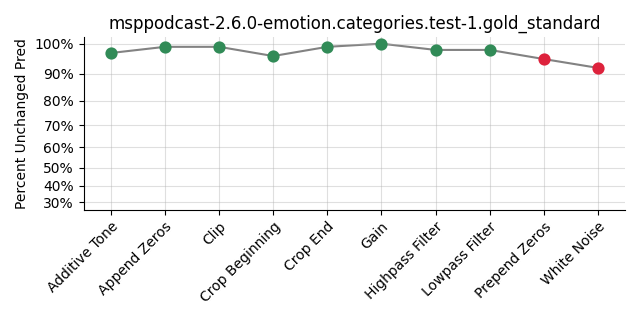 ../../../_images/visualization_msppodcast-2.6.0-emotion.categories.test-1.gold_standard27.png