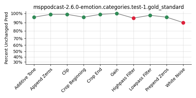 ../../../_images/visualization_msppodcast-2.6.0-emotion.categories.test-1.gold_standard28.png