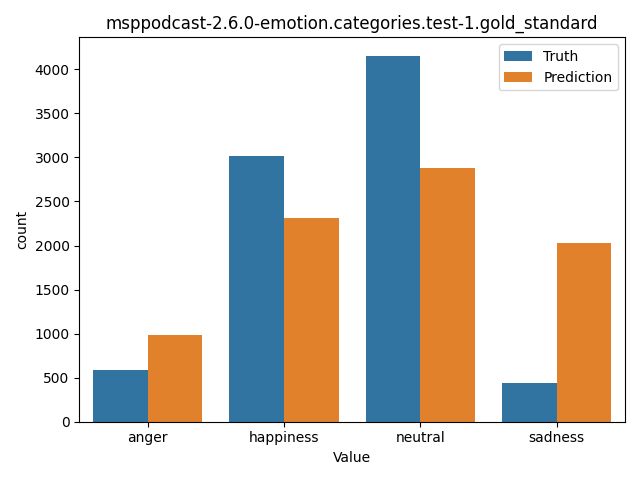 ../../../_images/visualization_msppodcast-2.6.0-emotion.categories.test-1.gold_standard34.png