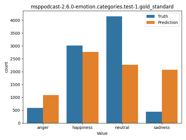 ../../../_images/visualization_msppodcast-2.6.0-emotion.categories.test-1.gold_standard35.png