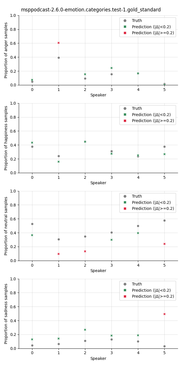 ../../../_images/visualization_msppodcast-2.6.0-emotion.categories.test-1.gold_standard37.png