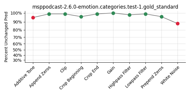 ../../../_images/visualization_msppodcast-2.6.0-emotion.categories.test-1.gold_standard46.png