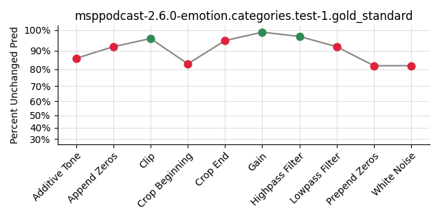 ../../../_images/visualization_msppodcast-2.6.0-emotion.categories.test-1.gold_standard47.png