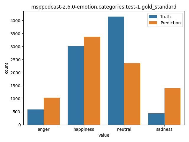 ../../../_images/visualization_msppodcast-2.6.0-emotion.categories.test-1.gold_standard5.png