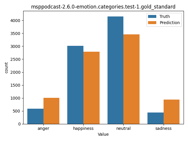 ../../../_images/visualization_msppodcast-2.6.0-emotion.categories.test-1.gold_standard51.png