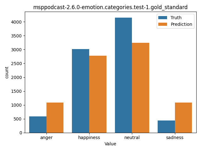 ../../../_images/visualization_msppodcast-2.6.0-emotion.categories.test-1.gold_standard53.png