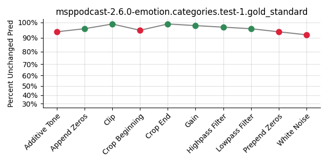 ../../../_images/visualization_msppodcast-2.6.0-emotion.categories.test-1.gold_standard64.png