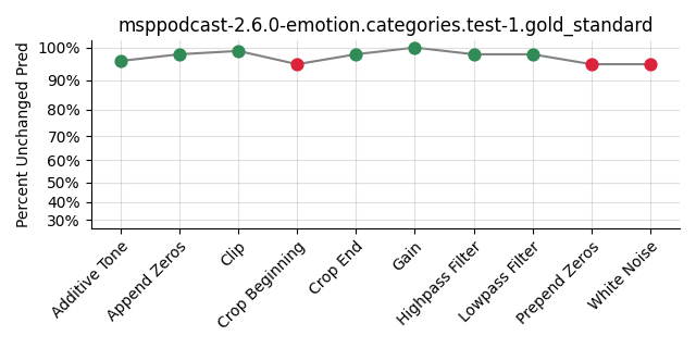 ../../../_images/visualization_msppodcast-2.6.0-emotion.categories.test-1.gold_standard65.png