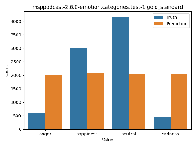 ../../../_images/visualization_msppodcast-2.6.0-emotion.categories.test-1.gold_standard67.png