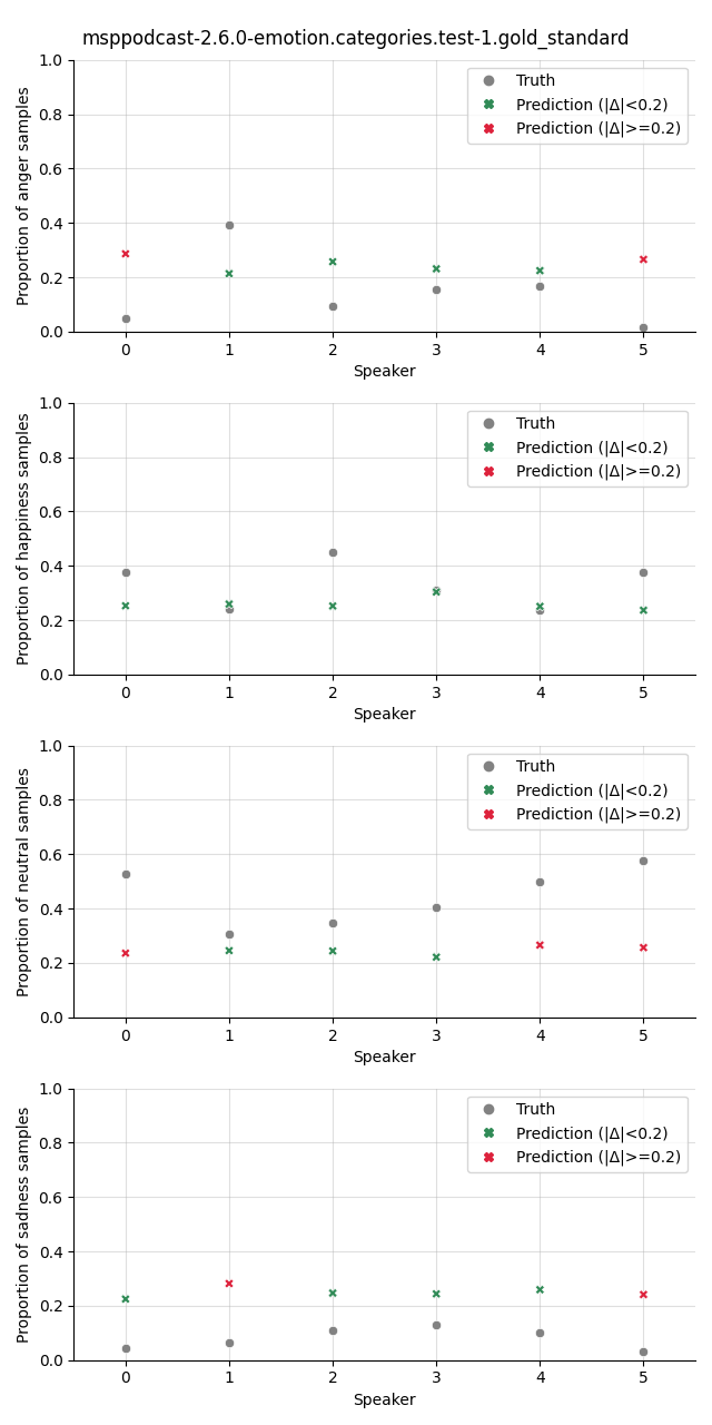 ../../../_images/visualization_msppodcast-2.6.0-emotion.categories.test-1.gold_standard68.png