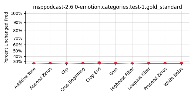 ../../../_images/visualization_msppodcast-2.6.0-emotion.categories.test-1.gold_standard71.png