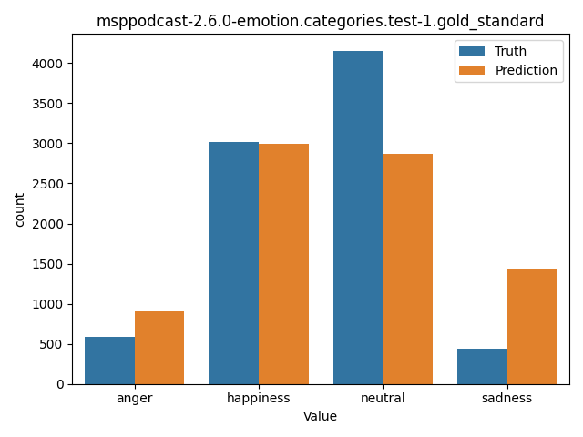 ../../../_images/visualization_msppodcast-2.6.0-emotion.categories.test-1.gold_standard8.png