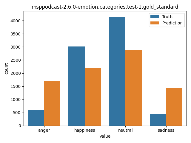 ../../../_images/visualization_msppodcast-2.6.0-emotion.categories.test-1.gold_standard9.png