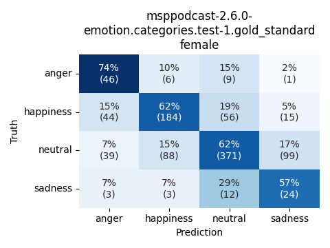 ../../../_images/visualization_msppodcast-2.6.0-emotion.categories.test-1.gold_standard_female10.png