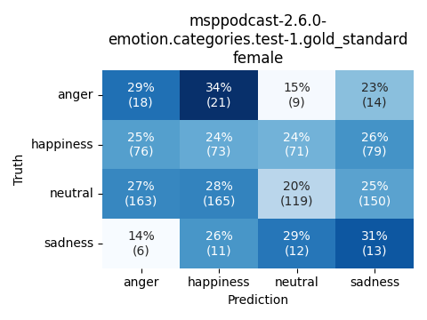 ../../../_images/visualization_msppodcast-2.6.0-emotion.categories.test-1.gold_standard_female11.png