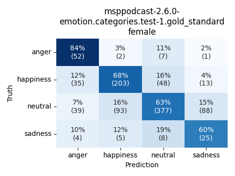 ../../../_images/visualization_msppodcast-2.6.0-emotion.categories.test-1.gold_standard_female8.png