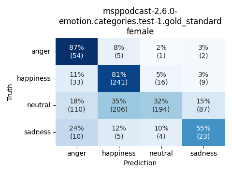 ../../../_images/visualization_msppodcast-2.6.0-emotion.categories.test-1.gold_standard_female9.png