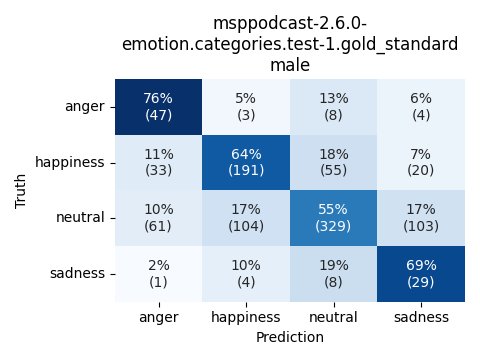 ../../../_images/visualization_msppodcast-2.6.0-emotion.categories.test-1.gold_standard_male1.png