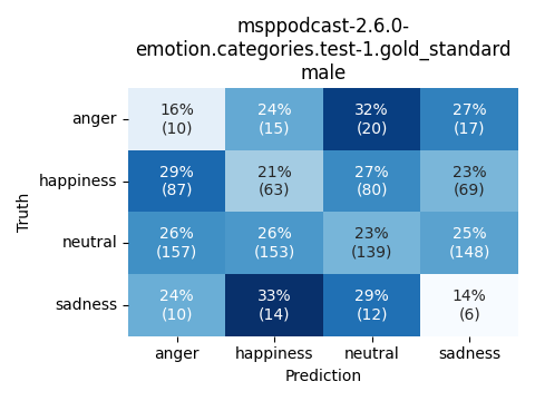 ../../../_images/visualization_msppodcast-2.6.0-emotion.categories.test-1.gold_standard_male11.png