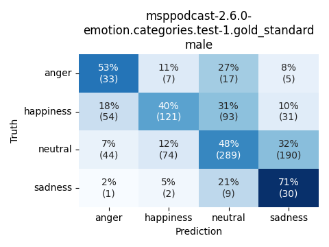 ../../../_images/visualization_msppodcast-2.6.0-emotion.categories.test-1.gold_standard_male5.png